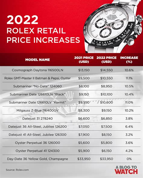 rolex choron|rolex watches price increase.